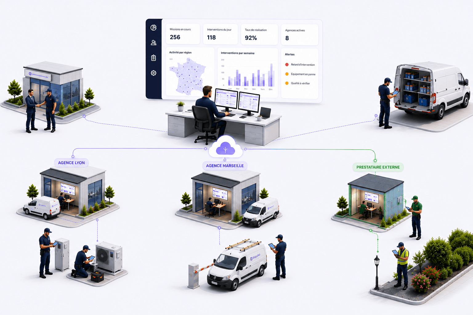 Dashboard Squoad — gestion d'interventions terrain, planification et suivi équipe